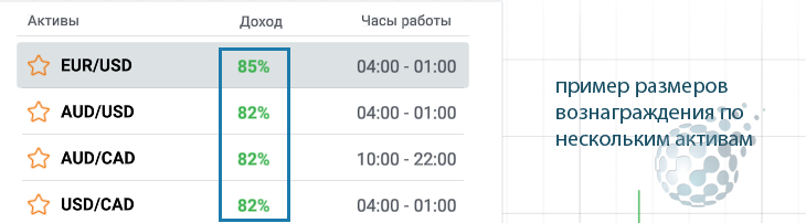 Реальные расценки по бинарным опционам